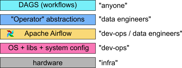 _images/airflow-stack.png