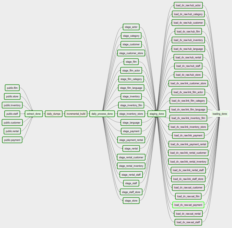 airflow etl directory